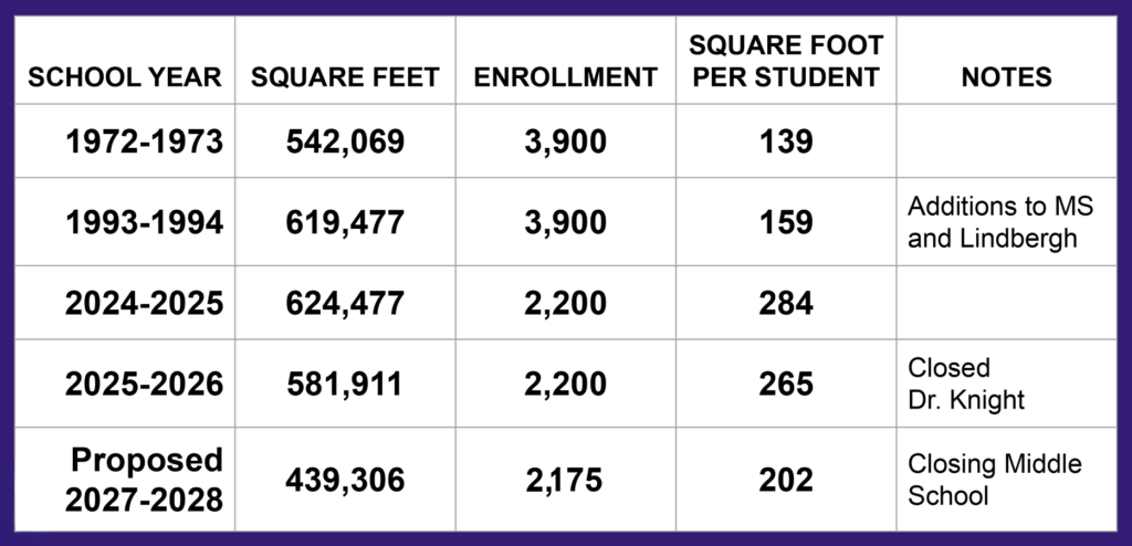 Utilization-Table