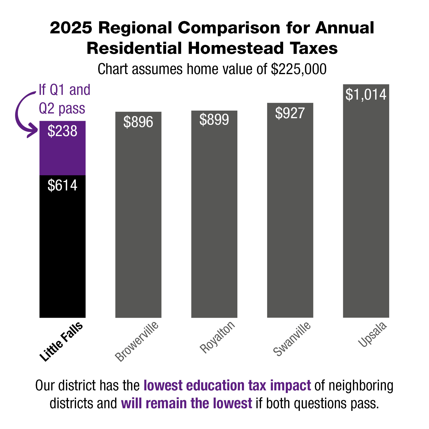 Regional-Tax-Comparison